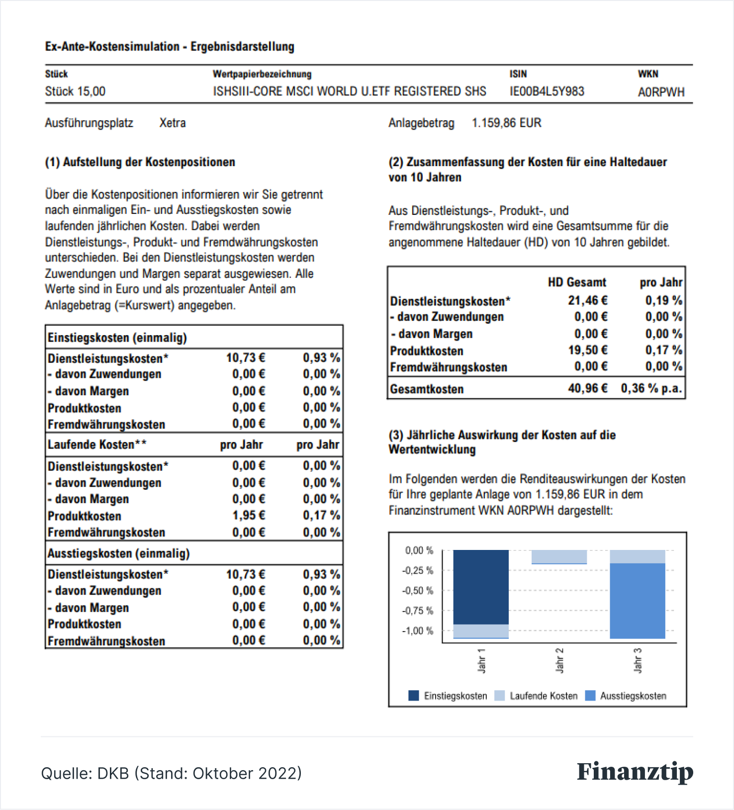 Ter Andere Etf Kosten Alle Geb Hren Im Berblick Finanztip