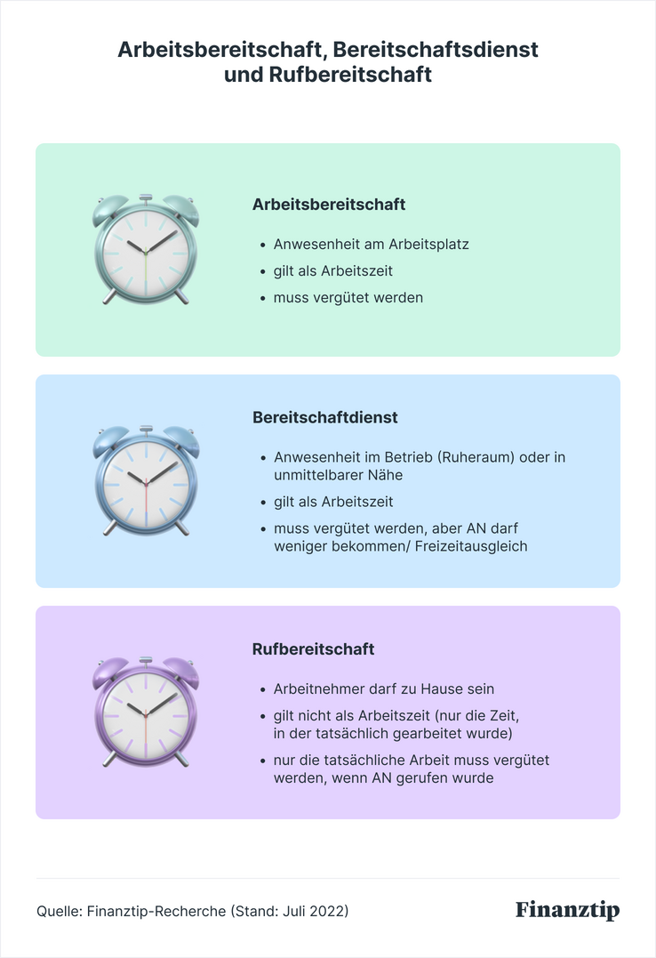 Deutschlands Geld-Ratgeber - Finanztip: Arbeitszeitgesetz: Maximale  Arbeitszeit pro Tag