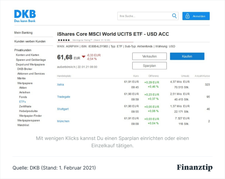 Depot-Vergleich 2022: Die besten Broker & ETF-Depots - Finanztip