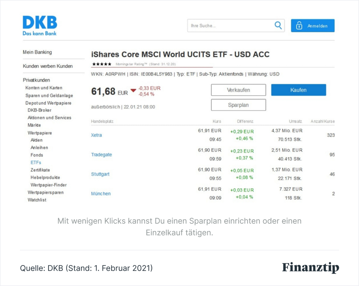 DepotVergleich 2023 Die besten Broker & Aktiendepots