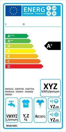 Energieeffizienzklasse - Energieeffizienz A+ bis G leicht erklärt -  Energieeffizienzklassen Haus
